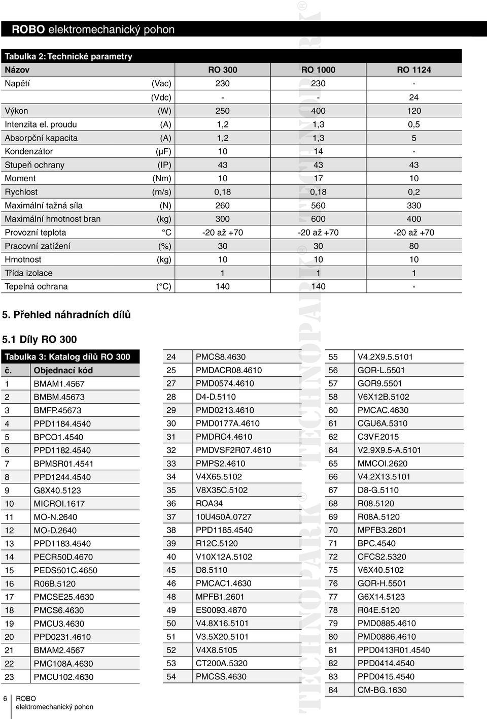 Maximální hmotnost bran (kg) 300 600 400 Provozní teplota C -20 až +70-20 až +70-20 až +70 Pracovní zatížení (%) 30 30 80 Hmotnost (kg) 10 10 10 Třída izolace 1 1 1 Tepelná ochrana ( C) 140 140-5.