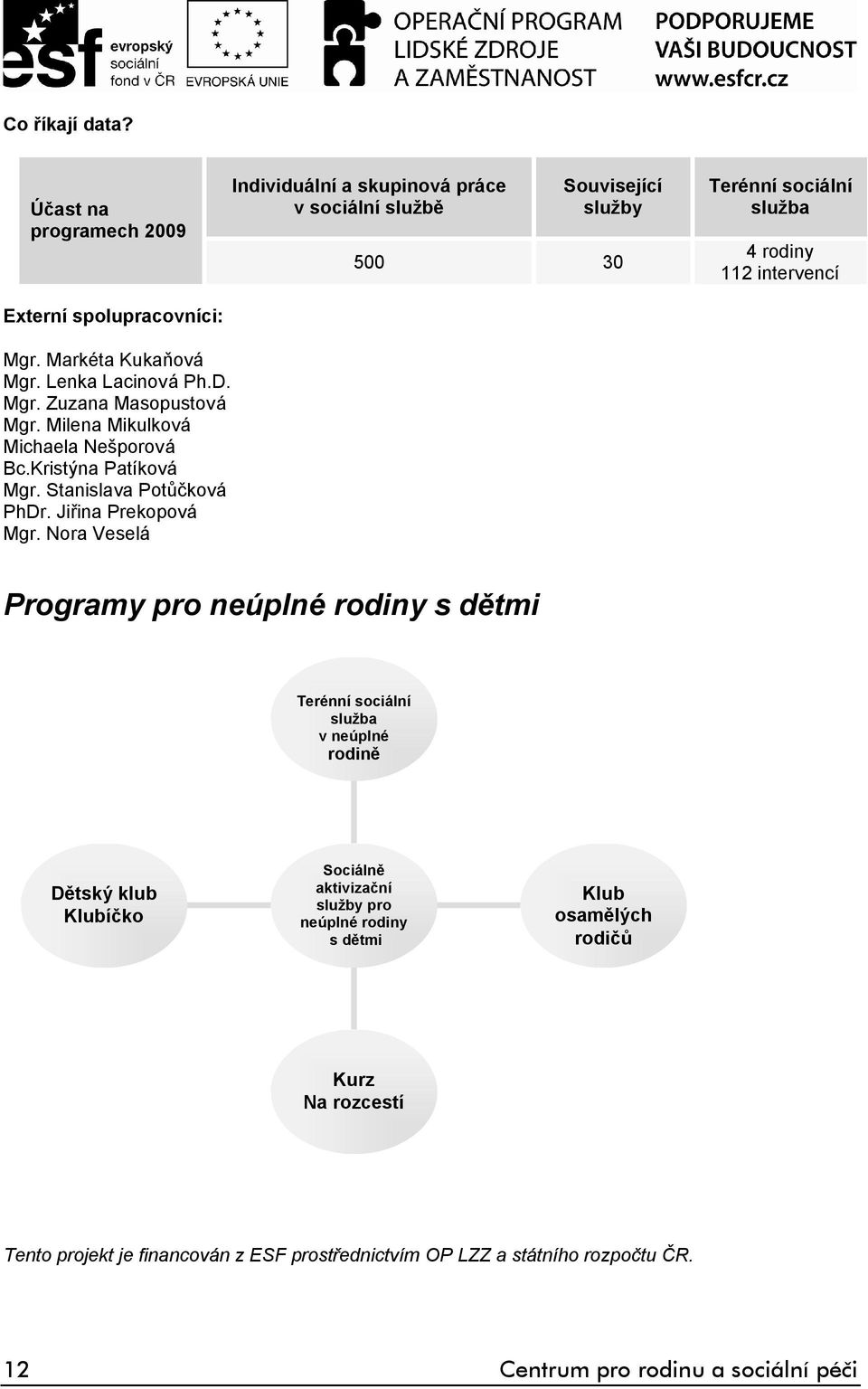 Stanislava Potůčková PhDr. Jiřina Prekopová Mgr.