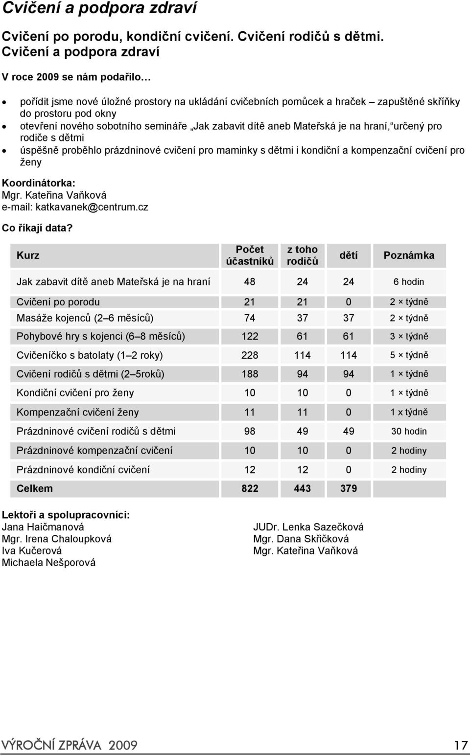 semináře Jak zabavit dítě aneb Mateřská je na hraní, určený pro rodiče s dětmi úspěšně proběhlo prázdninové cvičení pro maminky s dětmi i kondiční a kompenzační cvičení pro ženy Koordinátorka: Mgr.