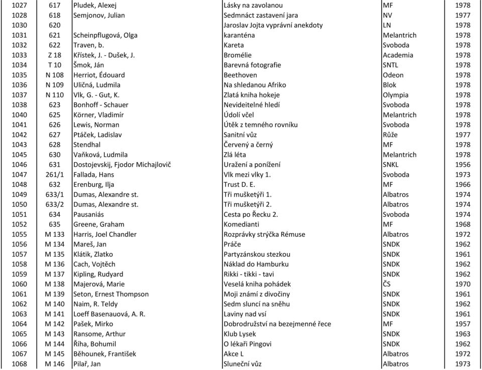 Bromélie Academia 1978 1034 T 10 Šmok, Ján Barevná fotografie SNTL 1978 1035 N 108 Herriot, Édouard Beethoven Odeon 1978 1036 N 109 Uličná, Ludmila Na shledanou Afriko Blok 1978 1037 N 110 Vlk, G.