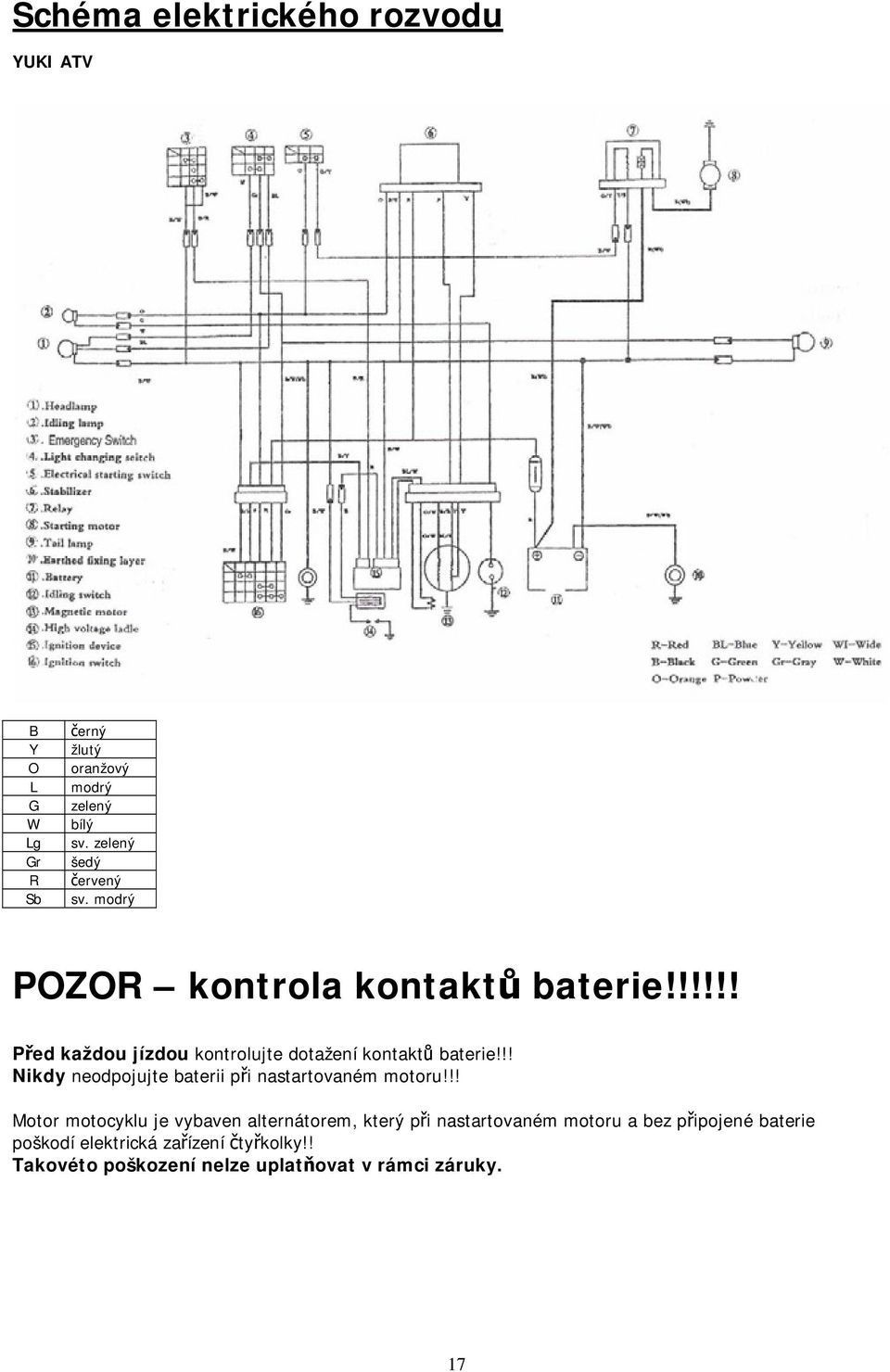 !!!!! Před každou jízdou kontrolujte dotažení kontaktů baterie!!! Nikdy neodpojujte baterii při nastartovaném motoru!