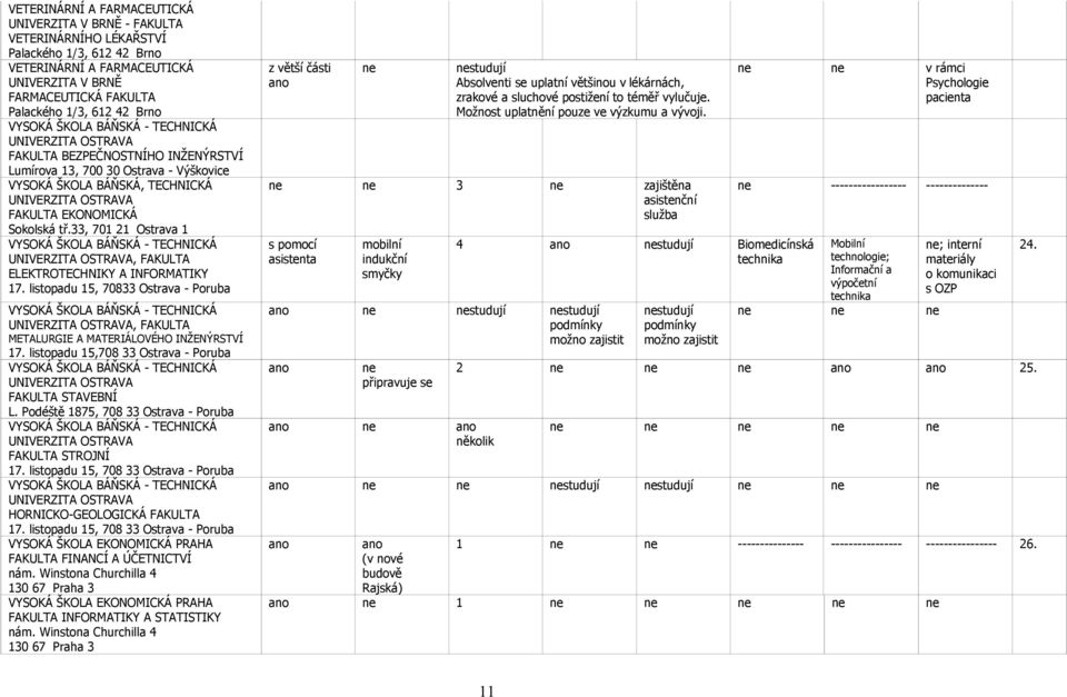 Sokolská tř.33, 701 21 Ostrava 1 VYSOKÁ ŠKOLA BÁŇSKÁ - TECHNICKÁ UNIVERZITA OSTRAVA, FAKULTA ELEKTROTECHNIKY A INFORMATIKY 17.