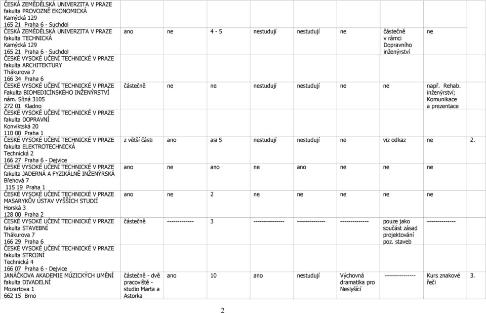 Sítná 3105 272 01 Kladno ČESKÉ VYSOKÉ UČENÍ TECHNICKÉ V PRAZE fakulta DOPRAVNÍ Konviktská 20 110 00 Praha 1 ČESKÉ VYSOKÉ UČENÍ TECHNICKÉ V PRAZE fakulta ELEKTROTECHNICKÁ Technická 2 166 27 Praha 6 -