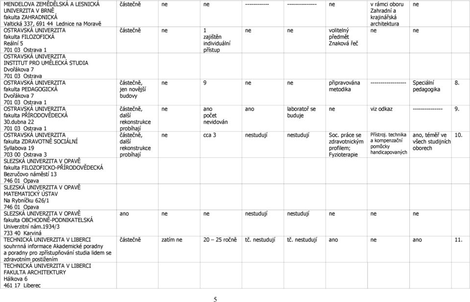 dubna 22 701 03 Ostrava 1 OSTRAVSKÁ UNIVERZITA fakulta ZDRAVOTNĚ SOCIÁLNÍ Syllabova 19 703 00 Ostrava 3 SLEZSKÁ UNIVERZITA V OPAVĚ fakulta FILOZOFICKO-PŘÍRODOVĚDECKÁ Bezručovo náměstí 13 746 01 Opava