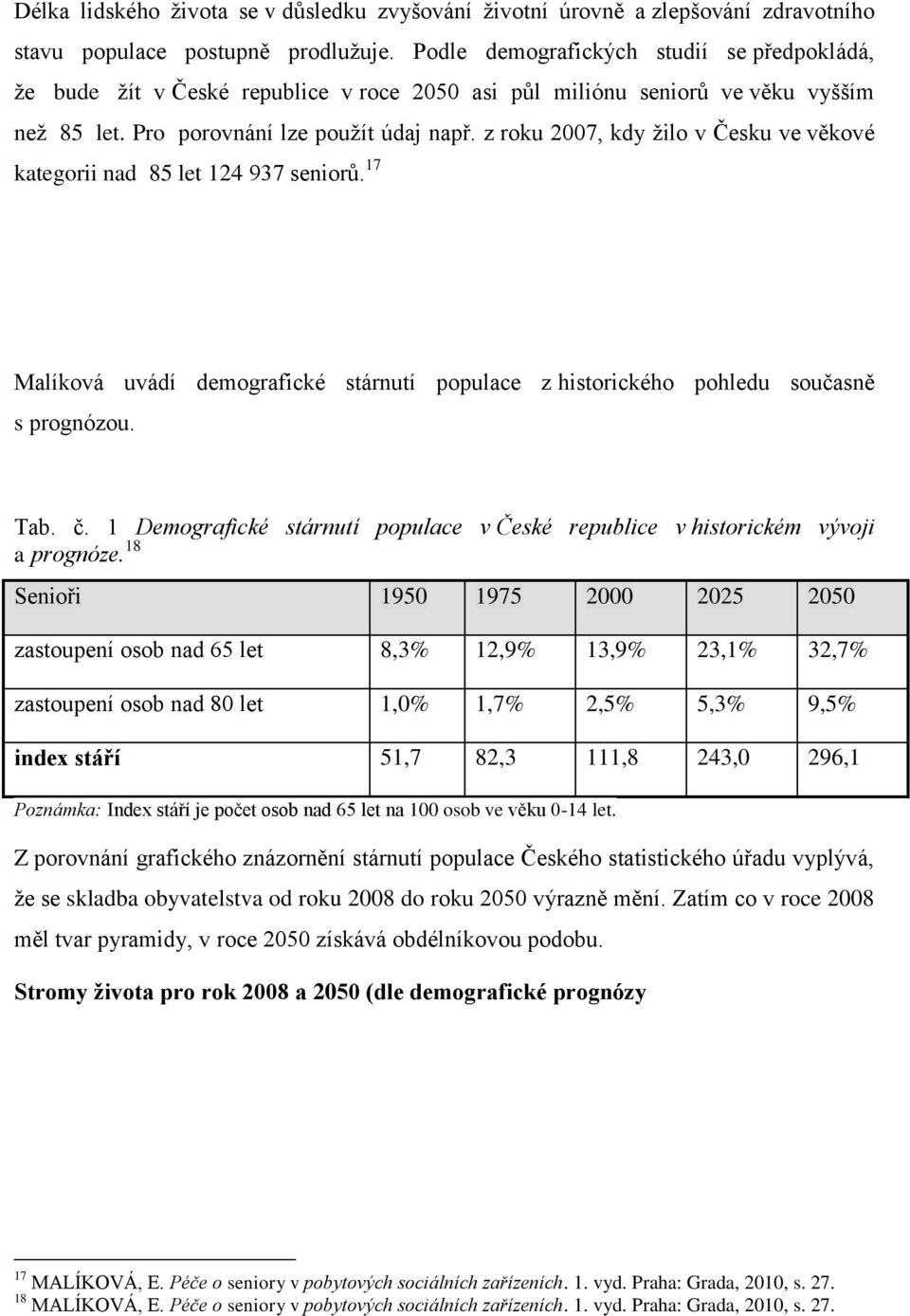 z roku 2007, kdy žilo v Česku ve věkové kategorii nad 85 let 124 937 seniorů. 17 Malíková uvádí demografické stárnutí populace z historického pohledu současně s prognózou. Tab. č.