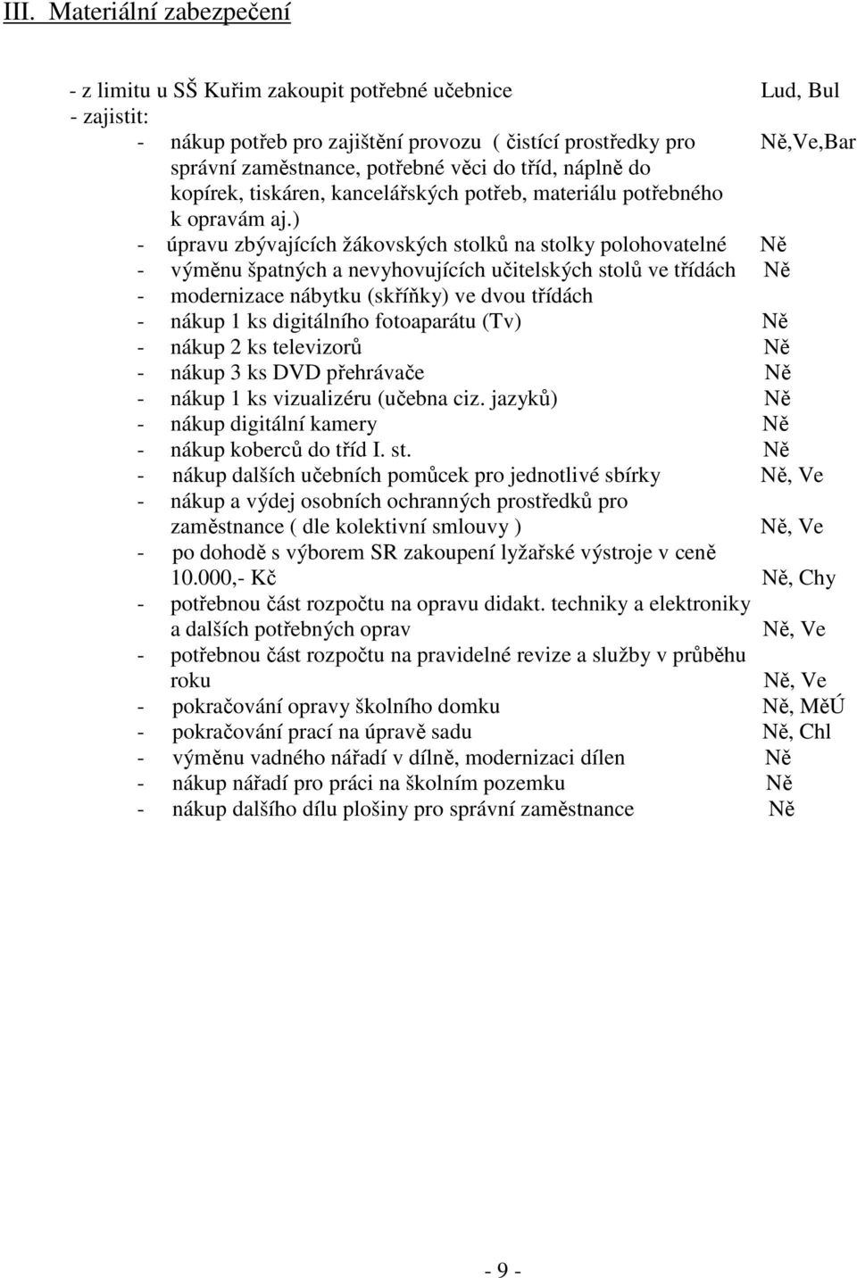 ) - úpravu zbývajících žákovských stolků na stolky polohovatelné Ně - výměnu špatných a nevyhovujících učitelských stolů ve třídách Ně - modernizace nábytku (skříňky) ve dvou třídách - nákup 1 ks