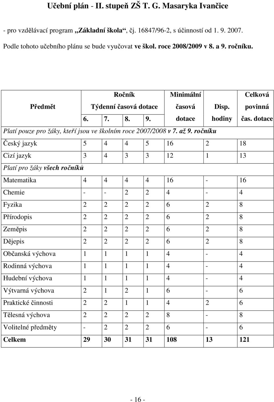 dotace Platí pouze pro žáky, kteří jsou ve školním roce 2007/2008 v 7. až 9.