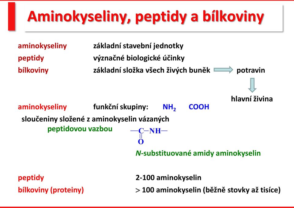 skupiny: sloučeniny složené z aminokyselin vázaných peptidovou vazbou N O hlavní živina