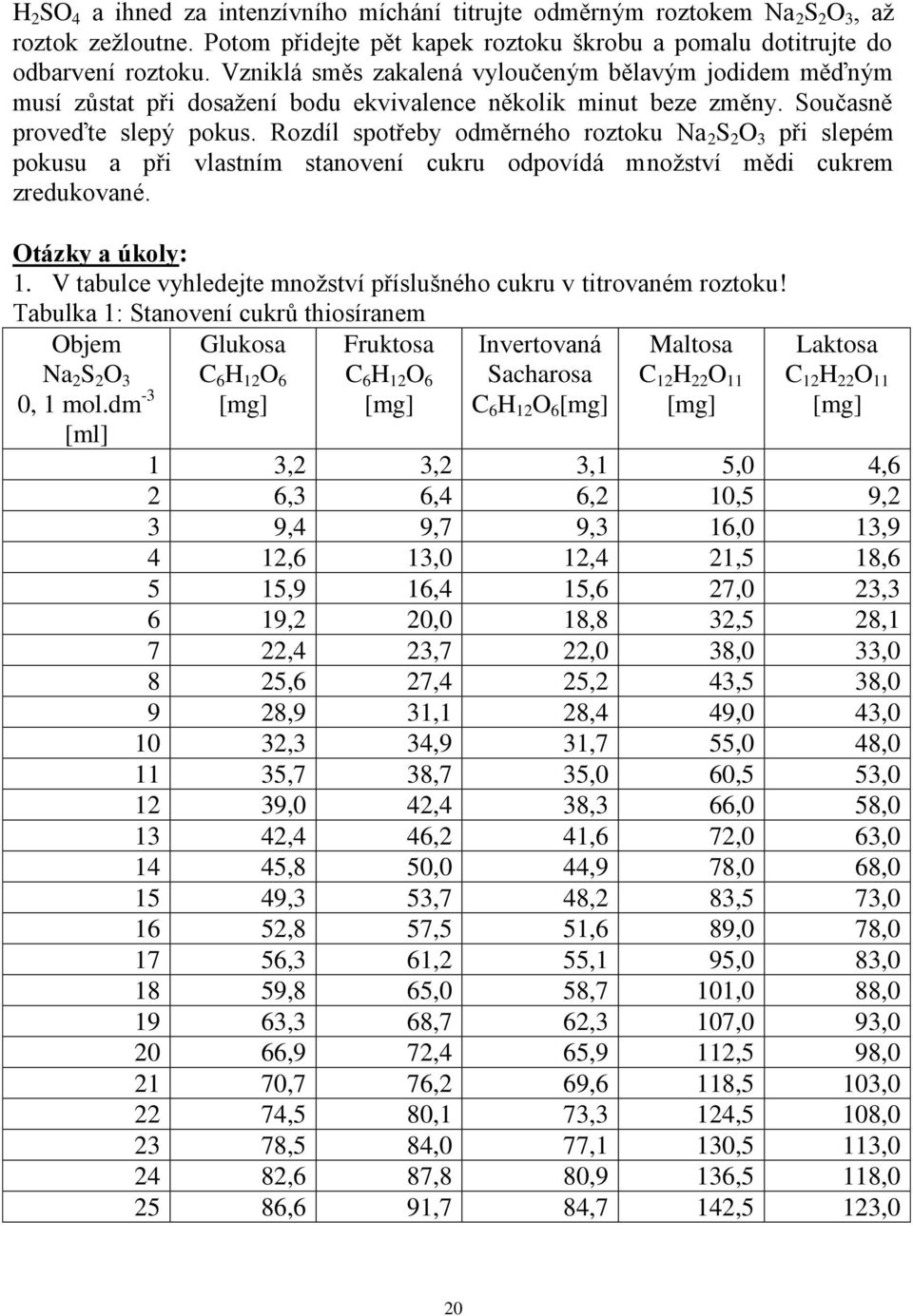 Rozdíl spotřeby odměrného roztoku Na 2 S 2 O 3 při slepém pokusu a při vlastním stanovení cukru odpovídá množství mědi cukrem zredukované. 1.