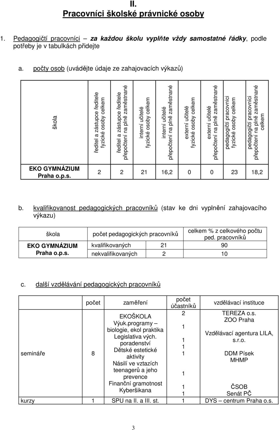 interní učitelé přepočtení na plně zaměstnané externí učitelé fyzické osoby celkem externí učitelé přepočtení na plně zaměstnané pedagogičtí pracovníci fyzické osoby celkem pedagogičtí pracovníci