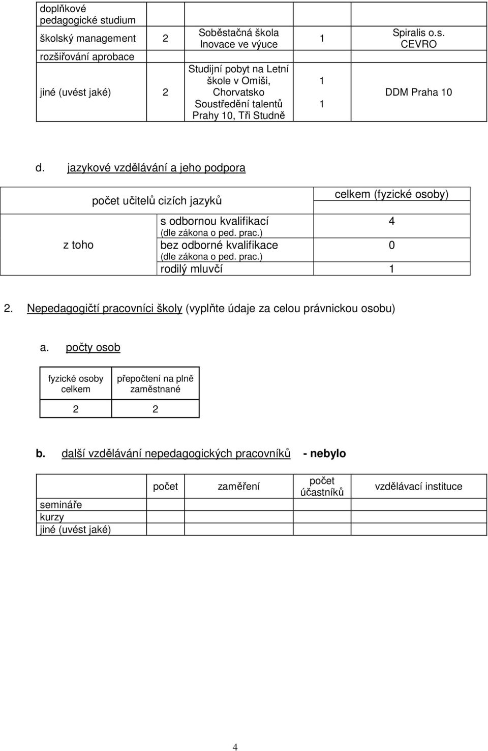 jazykové vzdělávání a jeho podpora z toho počet učitelů cizích jazyků celkem (fyzické osoby) s odbornou kvalifikací 4 (dle zákona o ped. prac.) bez odborné kvalifikace (dle zákona o ped.