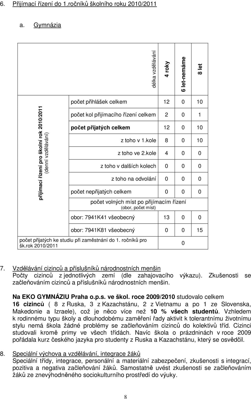 přijatých celkem 12 0 10 z toho v 1.kole 8 0 10 z toho ve 2.