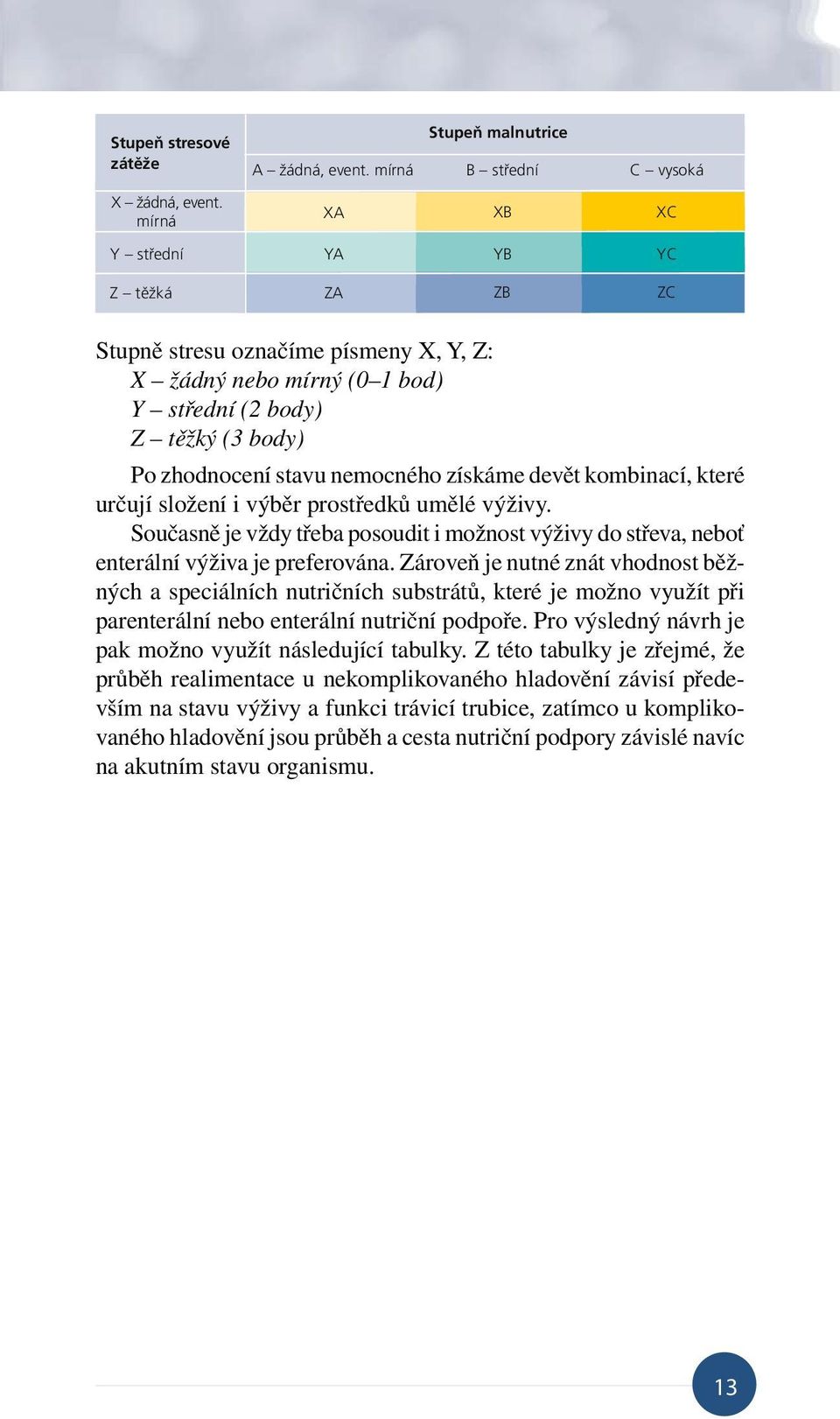 získáme devět kombinací, které určují složení i výběr prostředků umělé výživy. Současně je vždy třeba posoudit i možnost výživy do střeva, neboť enterální výživa je preferována.