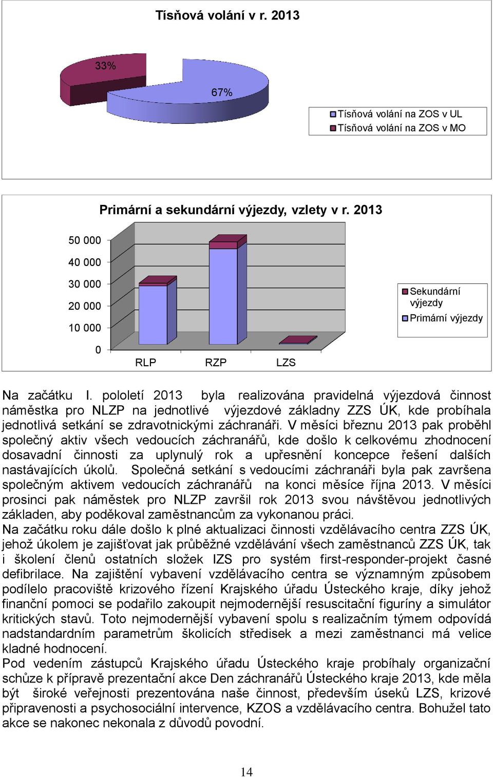 pololetí 2013 byla realizována pravidelná výjezdová činnost náměstka pro NLZP na jednotlivé výjezdové základny ZZS ÚK, kde probíhala jednotlivá setkání se zdravotnickými záchranáři.