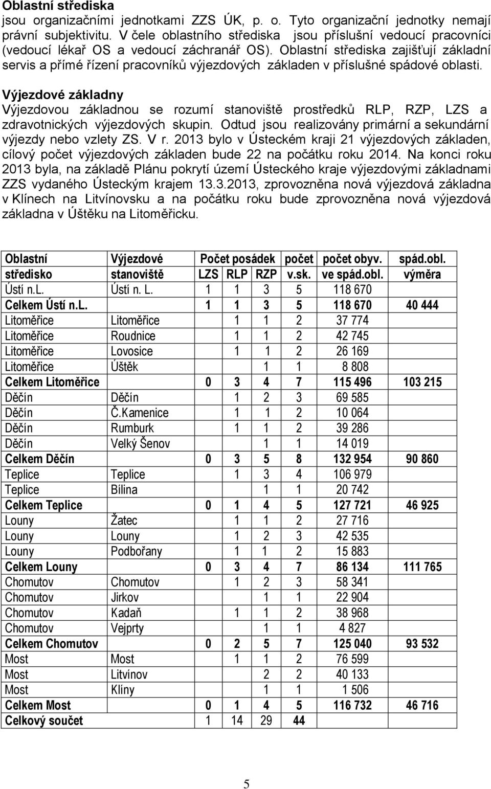 Oblastní střediska zajišťují základní servis a přímé řízení pracovníků výjezdových základen v příslušné spádové oblasti.