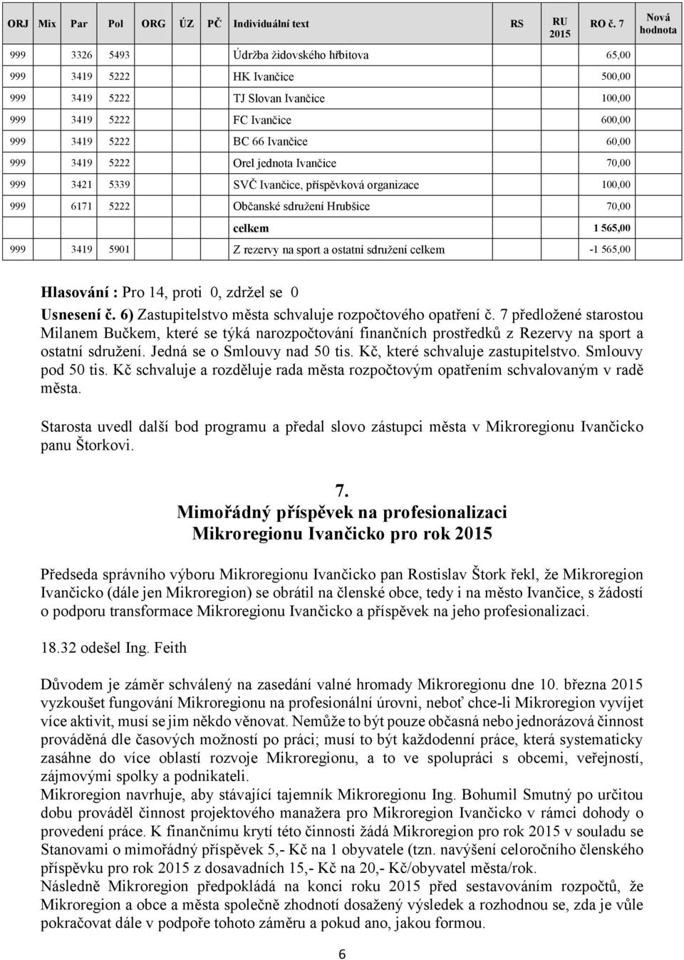 60,00 999 3419 5222 Orel jednota Ivančice 70,00 999 3421 5339 SVČ Ivančice, příspěvková organizace 100,00 999 6171 5222 Občanské sdružení Hrubšice 70,00 celkem 1 565,00 999 3419 5901 Z rezervy na