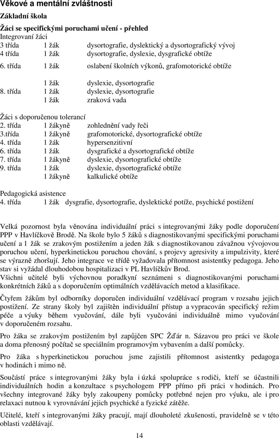 třída 1 žák dyslexie, dysortografie 1 žák zraková vada Žáci s doporučenou tolerancí 2. třída 1 žákyně zohlednění vady řeči 3.třída 1 žákyně grafomotorické, dysortografické obtíže 4.