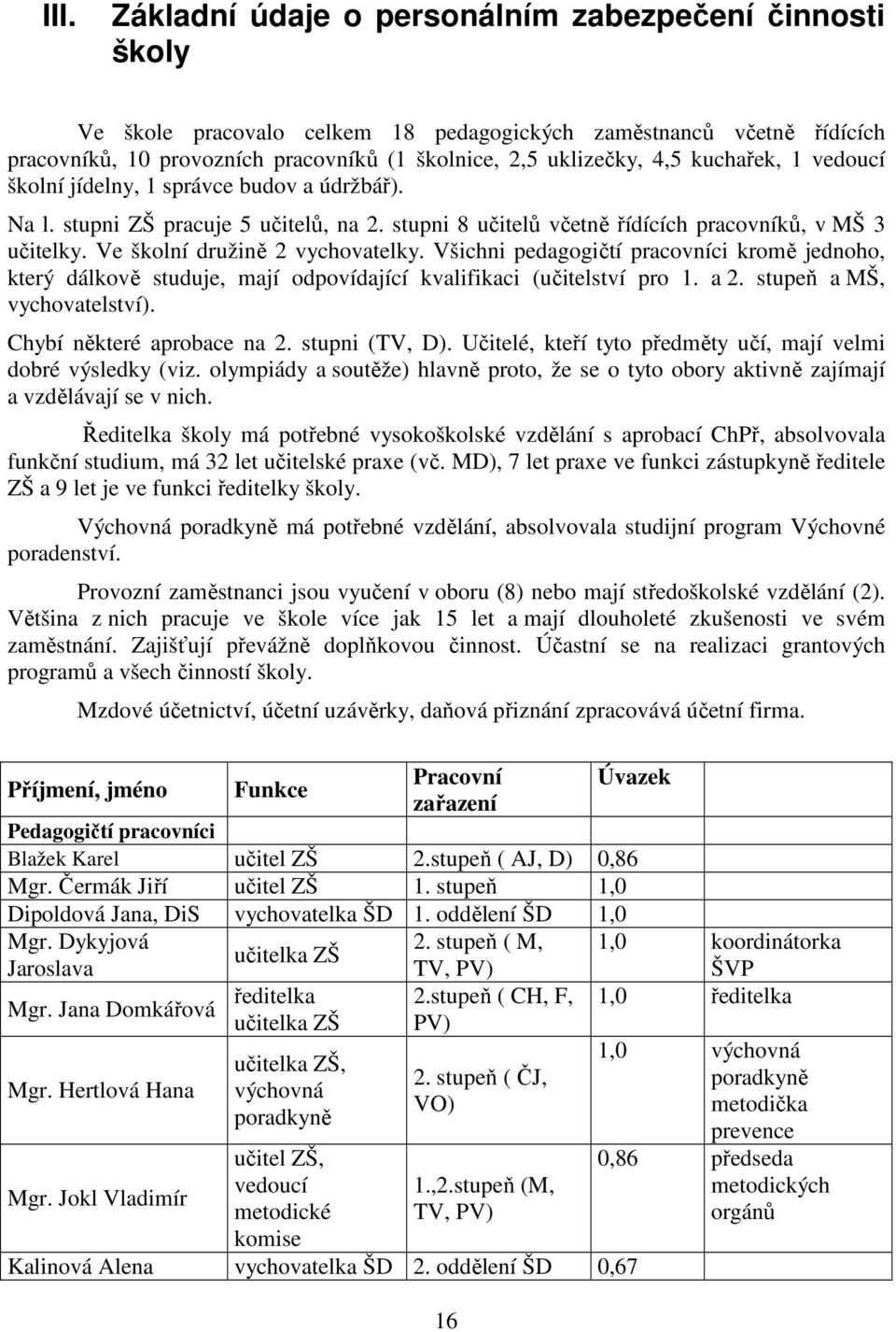 Ve školní družině 2 vychovatelky. Všichni pedagogičtí pracovníci kromě jednoho, který dálkově studuje, mají odpovídající kvalifikaci (učitelství pro 1. a 2. stupeň a MŠ, vychovatelství).