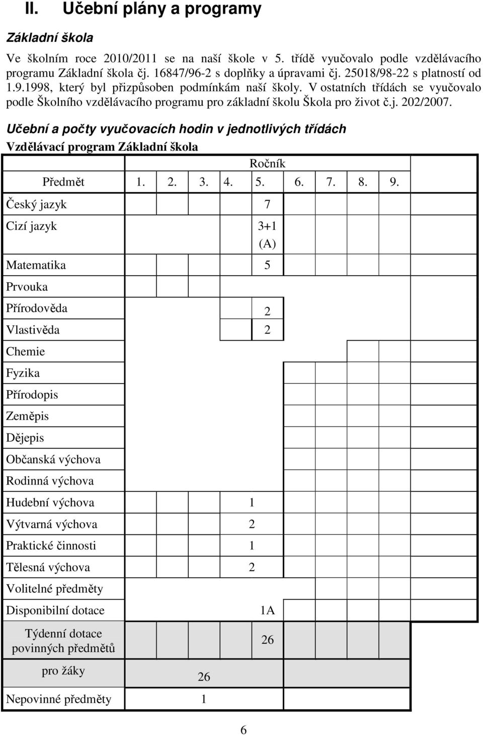Učební a počty vyučovacích hodin v jednotlivých třídách Vzdělávací program Základní škola Ročník Předmět 1. 2. 3. 4. 5. 6. 7. 8. 9.