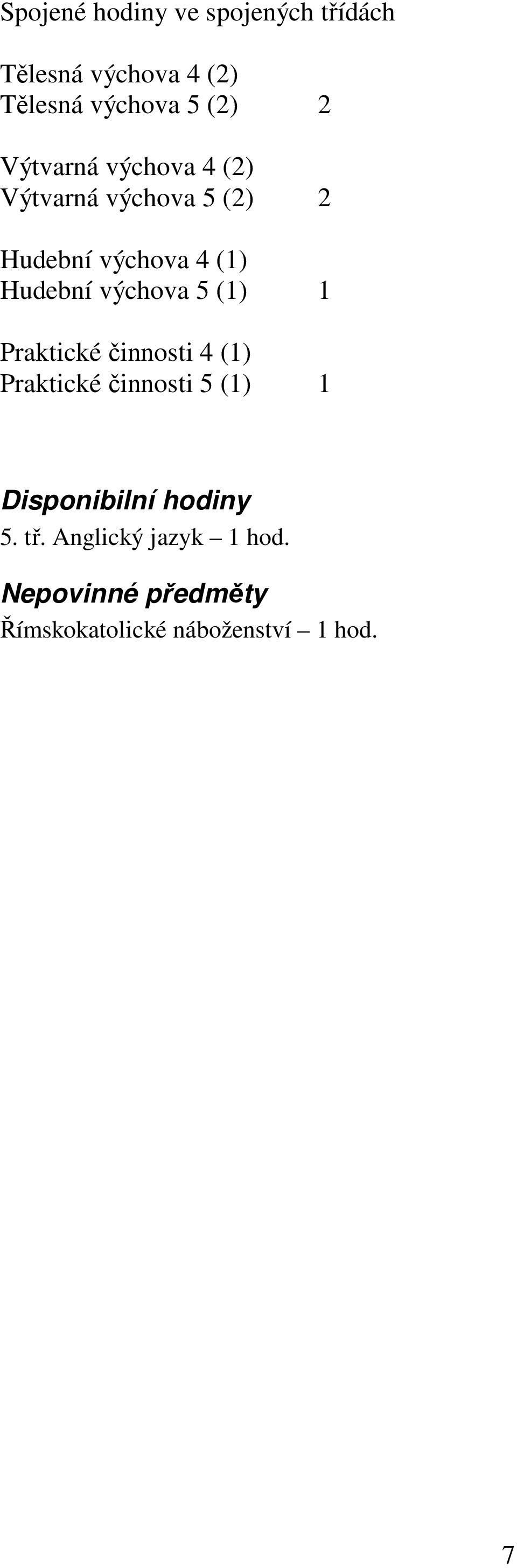 výchova 5 (1) 1 Praktické činnosti 4 (1) Praktické činnosti 5 (1) 1 Disponibilní