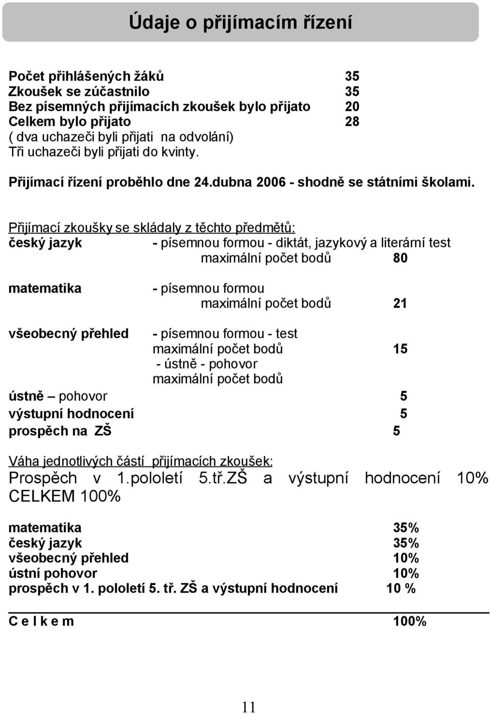 Přijímací zkoušky se skládaly z těchto předmětů: český jazyk - písemnou formou - diktát, jazykový a literární test maximální počet bodů 80 matematika - písemnou formou maximální počet bodů 21