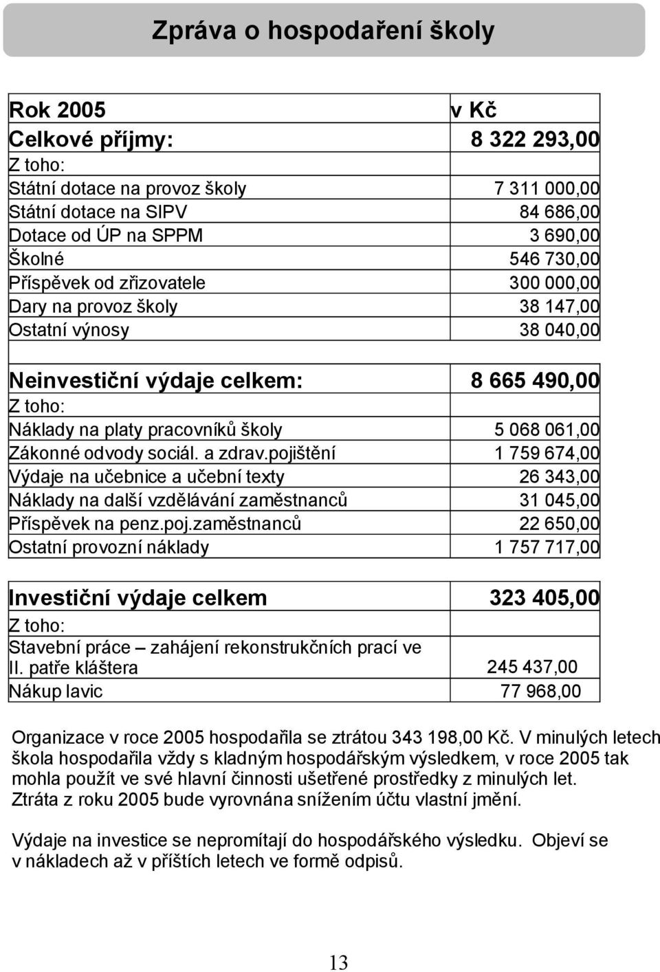 Zákonné odvody sociál. a zdrav.pojištění 1 759 674,00 Výdaje na učebnice a učební texty 26 343,00 Náklady na další vzdělávání zaměstnanců 31 045,00 Příspěvek na penz.poj.zaměstnanců 22 650,00 Ostatní provozní náklady 1 757 717,00 Investiční výdaje celkem 323 405,00 Z toho: Stavební práce zahájení rekonstrukčních prací ve II.