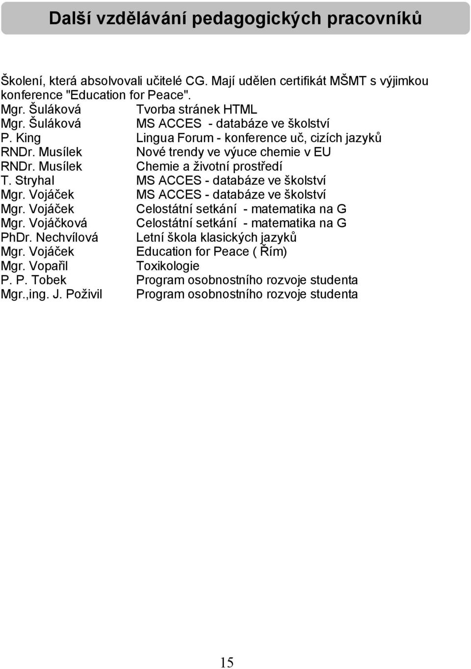 Stryhal MS ACCES - databáze ve školství Mgr. Vojáček MS ACCES - databáze ve školství Mgr. Vojáček Celostátní setkání - matematika na G Mgr. Vojáčková Celostátní setkání - matematika na G PhDr.