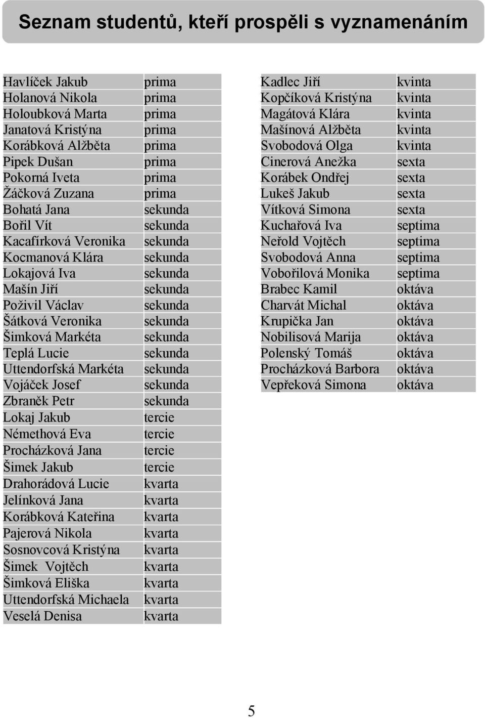 Bohatá Jana sekunda Vítková Simona sexta Bořil Vít sekunda Kuchařová Iva septima Kacafírková Veronika sekunda Neřold Vojtěch septima Kocmanová Klára sekunda Svobodová Anna septima Lokajová Iva
