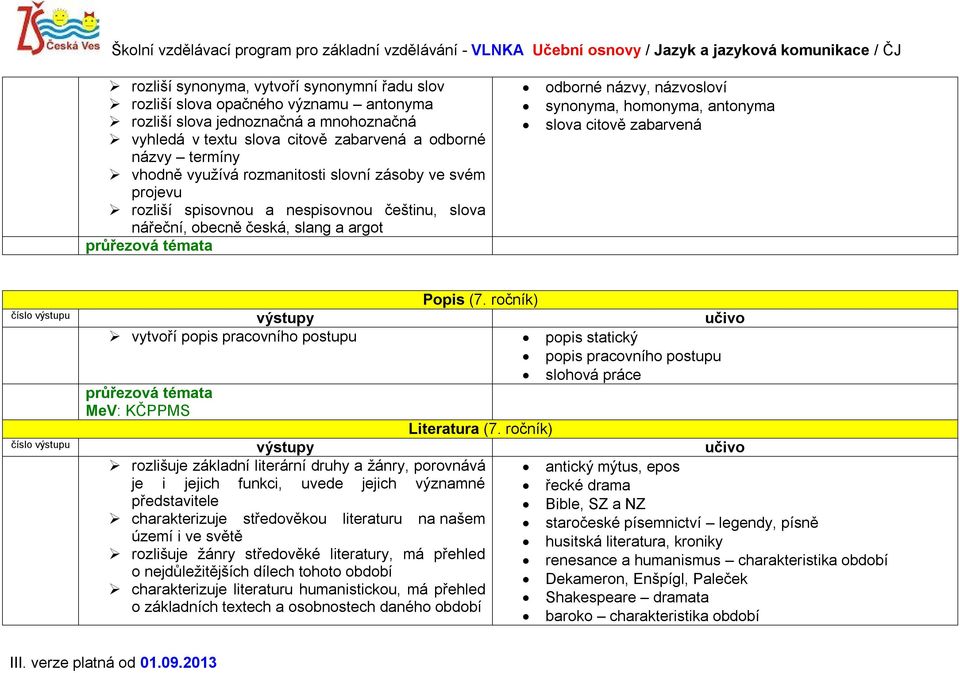 citově zabarvená Popis (7. ročník) vytvoří popis pracovního postupu popis statický popis pracovního postupu slohová práce MeV: KČPPMS Literatura (7.