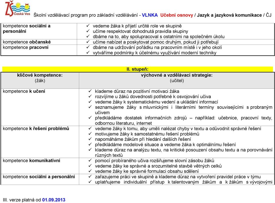 techniky klíčové kompetence: (žák) kompetence k učení kompetence k řešení problémů kompetence komunikativní kompetence sociální a personální II.