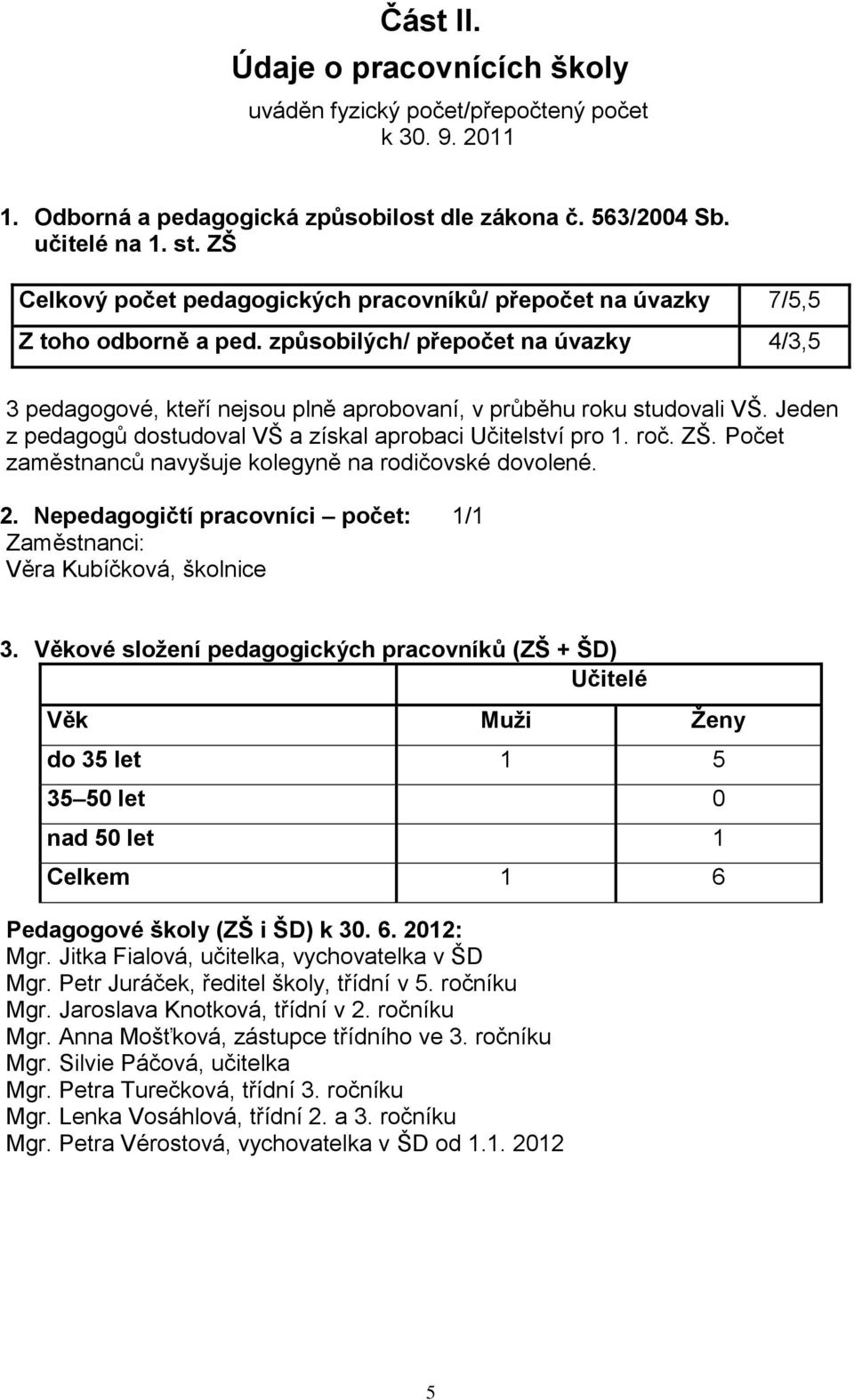 Jeden z pedagogů dostudoval VŠ a získal aprobaci Učitelství pro 1. roč. ZŠ. Počet zaměstnanců navyšuje kolegyně na rodičovské dovolené. 2.