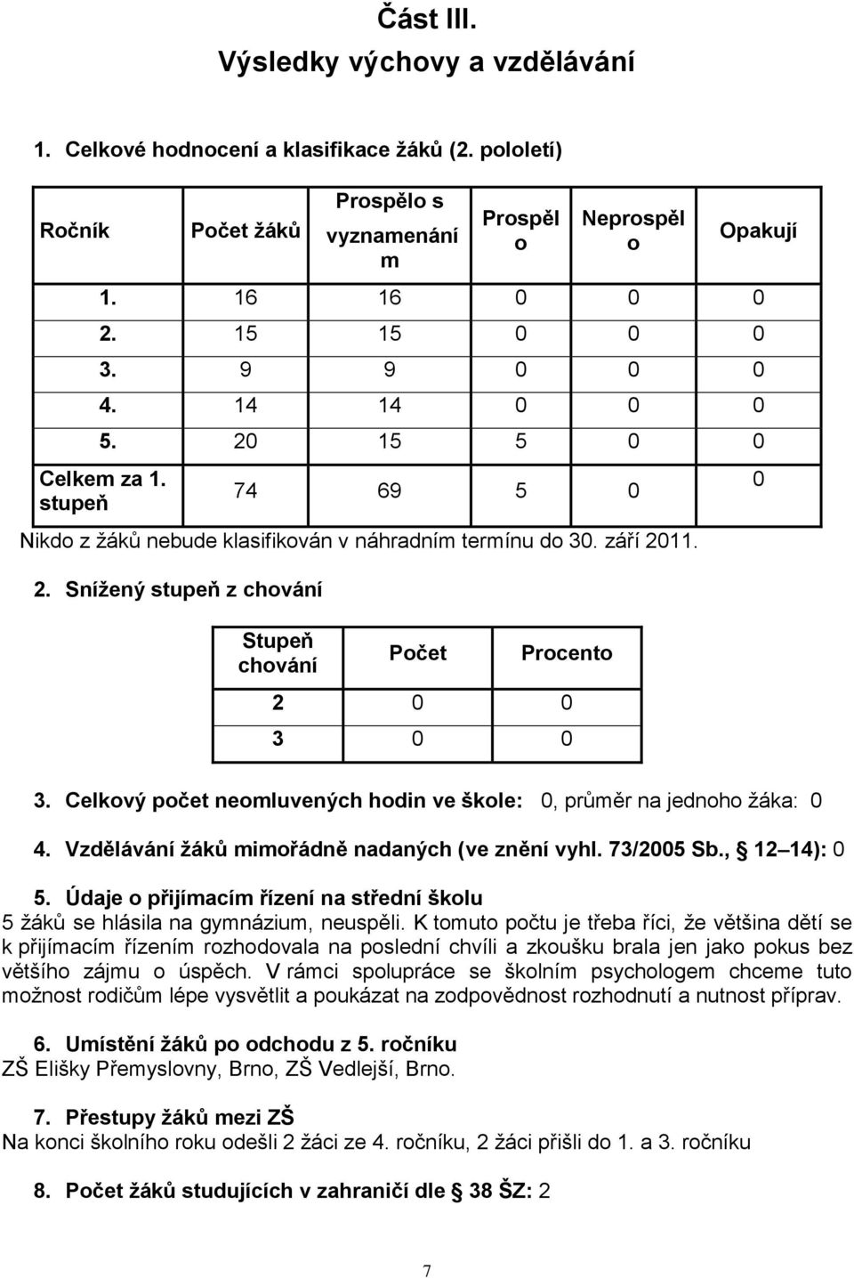 Celkový počet neomluvených hodin ve škole: 0, průměr na jednoho žáka: 0 4. Vzdělávání žáků mimořádně nadaných (ve znění vyhl. 73/2005 Sb., 12 14): 0 5.