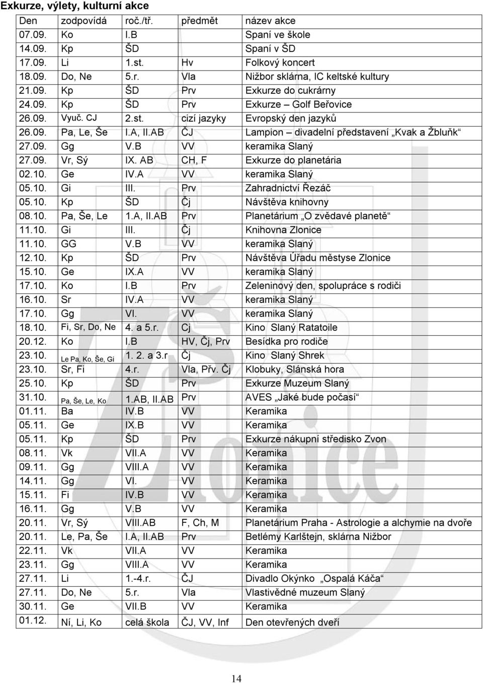AB ČJ Lampion divadelní představení Kvak a Žbluňk 27.09. Gg V.B VV keramika Slaný 27.09. Vr, Sý IX. AB CH, F Exkurze do planetária 02.10. Ge IV.A VV keramika Slaný 05.10. Gi III.