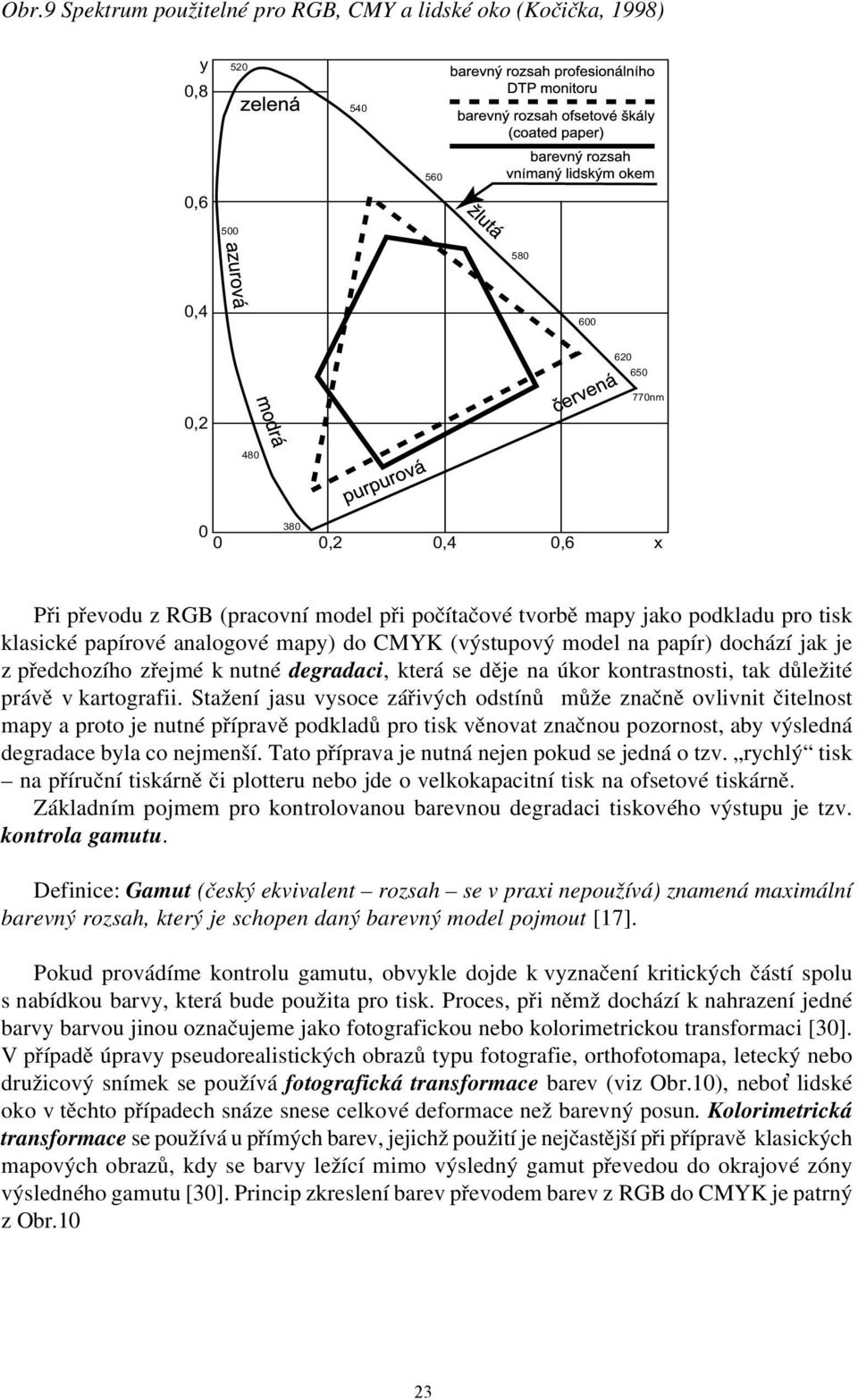 kontrastnosti, tak důležité prvě v kartografii.