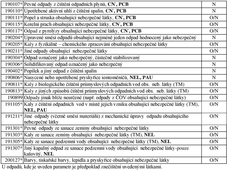 zpracování obsahující 190211* Jiné odpady obsahující 190304* Odpad označený jako nebezpečný, částečně stabilizovaný N 190306* Solidifikovaný odpad označený jako nebezpečný N 190402* Popílek a jiný