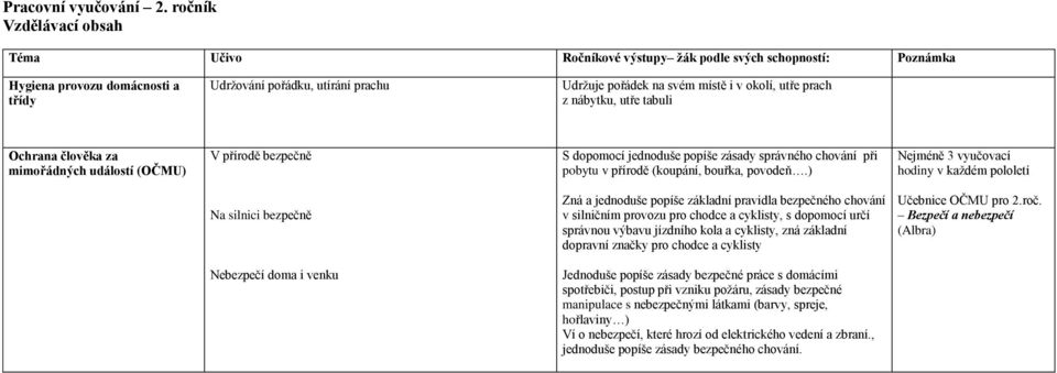 přírodě bezpečně S dopomocí jednoduše popíše zásady správného chování při pobytu v přírodě (koupání, bouřka, povodeň.