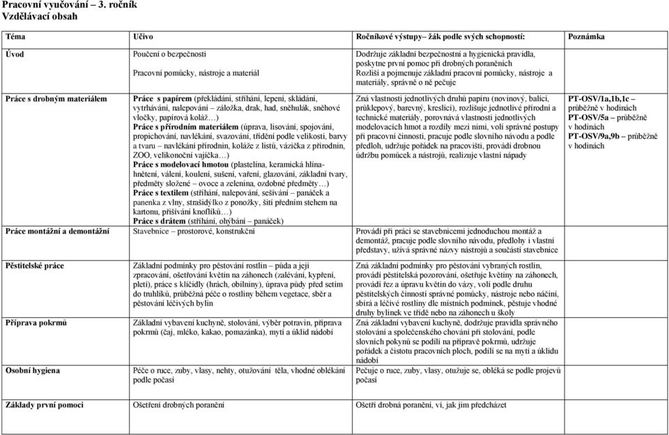 sněhulák, sněhové vločky, papírová koláž ) Práce s přírodním materiálem (úprava, lisování, spojování, propichování, navlékání, svazování, třídění podle velikosti, barvy a tvaru navlékání přírodnin,