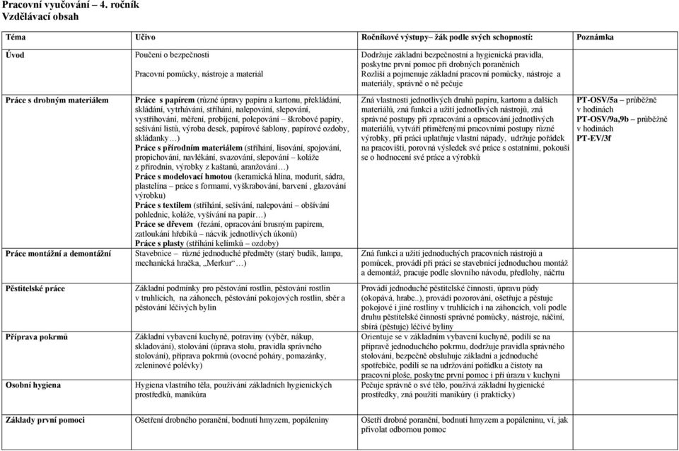 úpravy papíru a kartonu, překládání, skládání, vytrhávání, stříhání, nalepování, slepování, vystřihování, měření, probíjení, polepování škrobové papíry, sešívání listů, výroba desek, papírové