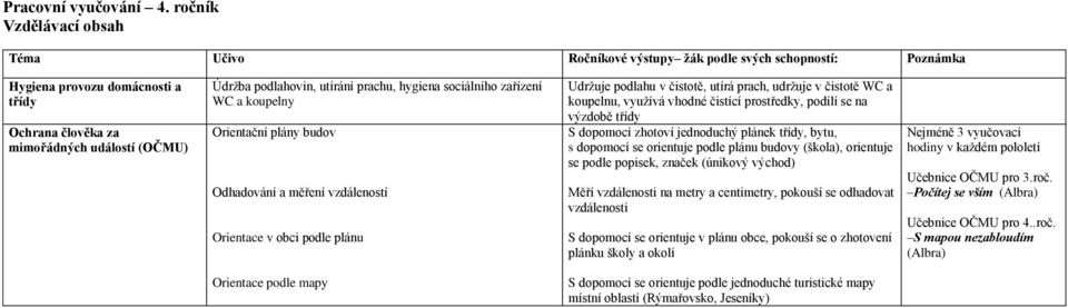 a měření vzdáleností Orientace v obci podle plánu Udržuje podlahu v čistotě, utírá prach, udržuje v čistotě WC a koupelnu, využívá vhodné čistící prostředky, podílí se na výzdobě třídy S dopomocí