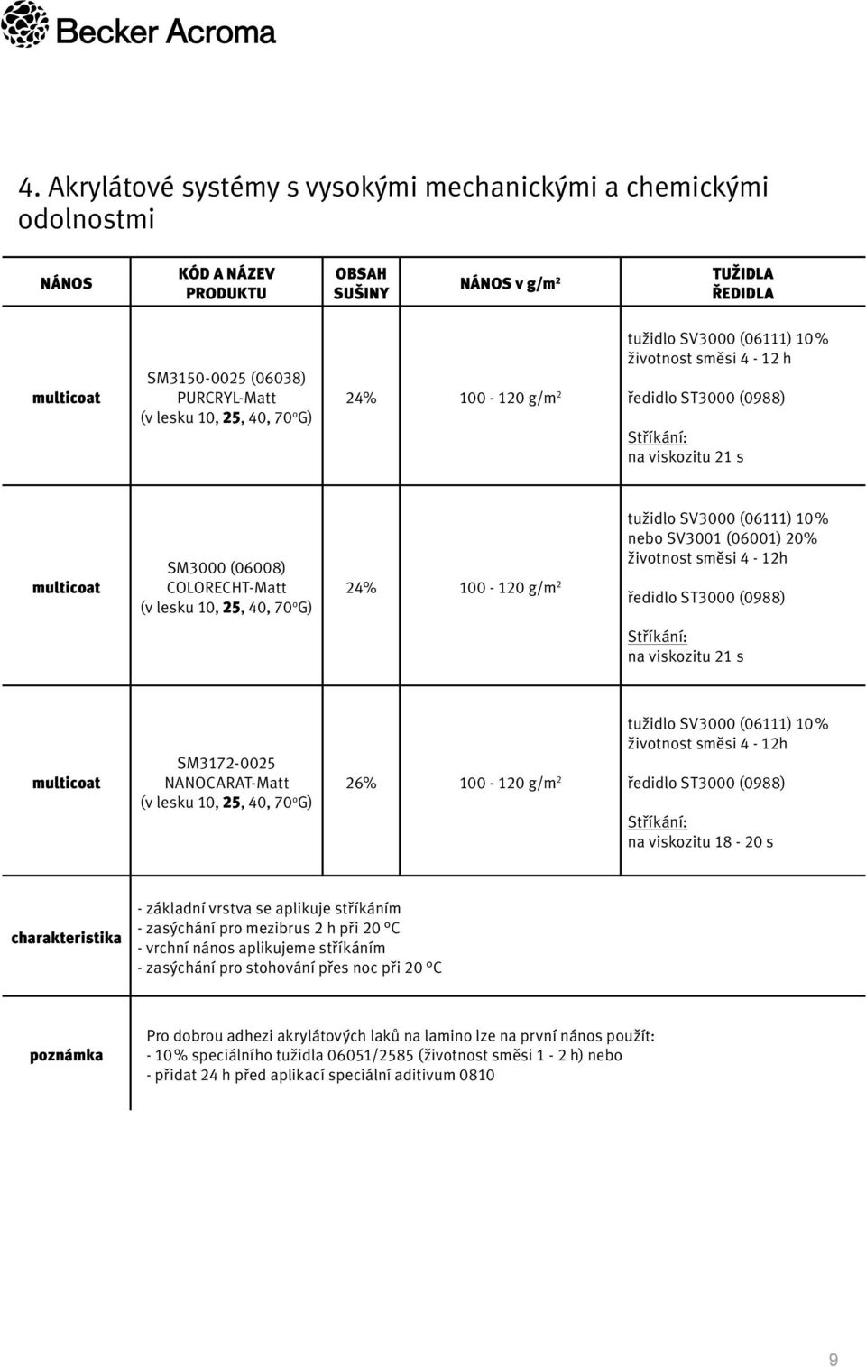 (06111) 10 % nebo SV3001 (06001) 20% životnost směsi 4-12h ředidlo ST3000 (0988) na viskozitu 21 s multicoat SM3172-0025 NANOCARAT-Matt (v lesku 10, 25, 40, 70 o G) 26% 100-120 g/m 2 tužidlo SV3000