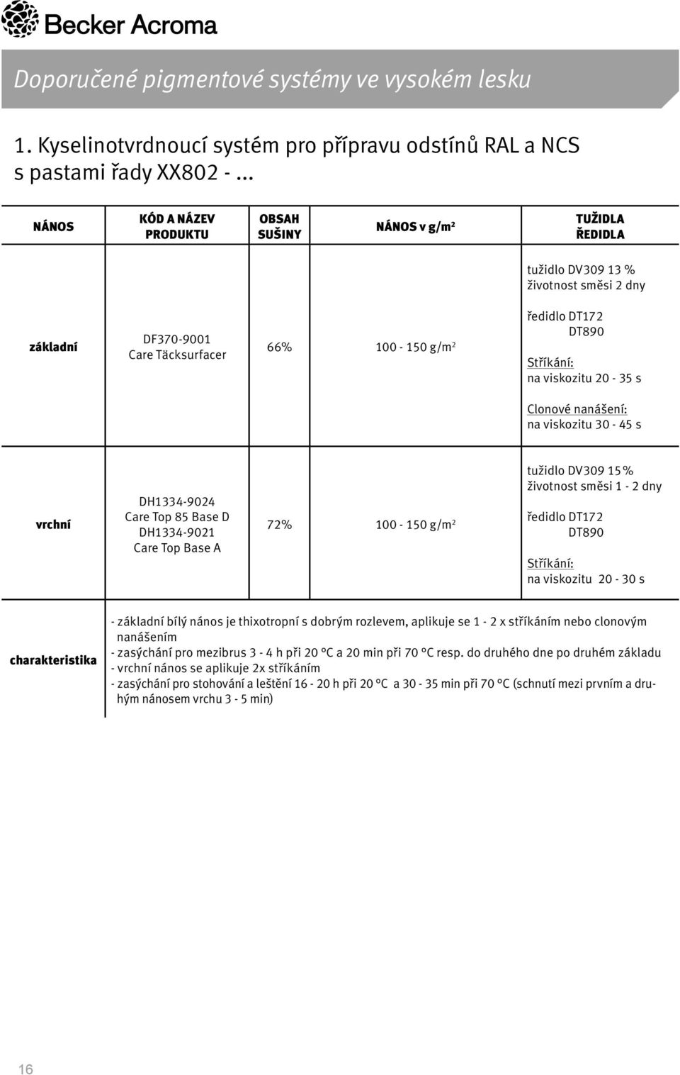 na viskozitu 30-45 s vrchní DH1334-9024 Care Top 85 Base D DH1334-9021 Care Top Base A 72% 100-150 g/m 2 tužidlo DV309 15 % životnost směsi 1-2 dny ředidlo DT172 DT890 na viskozitu 20-30 s