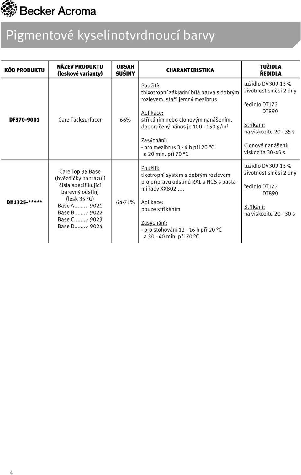 při 70 C tužidlo DV309 13 % životnost směsi 2 dny ředidlo DT172 DT890 na viskozitu 20-35 s Clonové nanášení: viskozita 30-45 s DH1325-***** Care Top 35 Base (hvězdičky nahrazují čísla specifikující