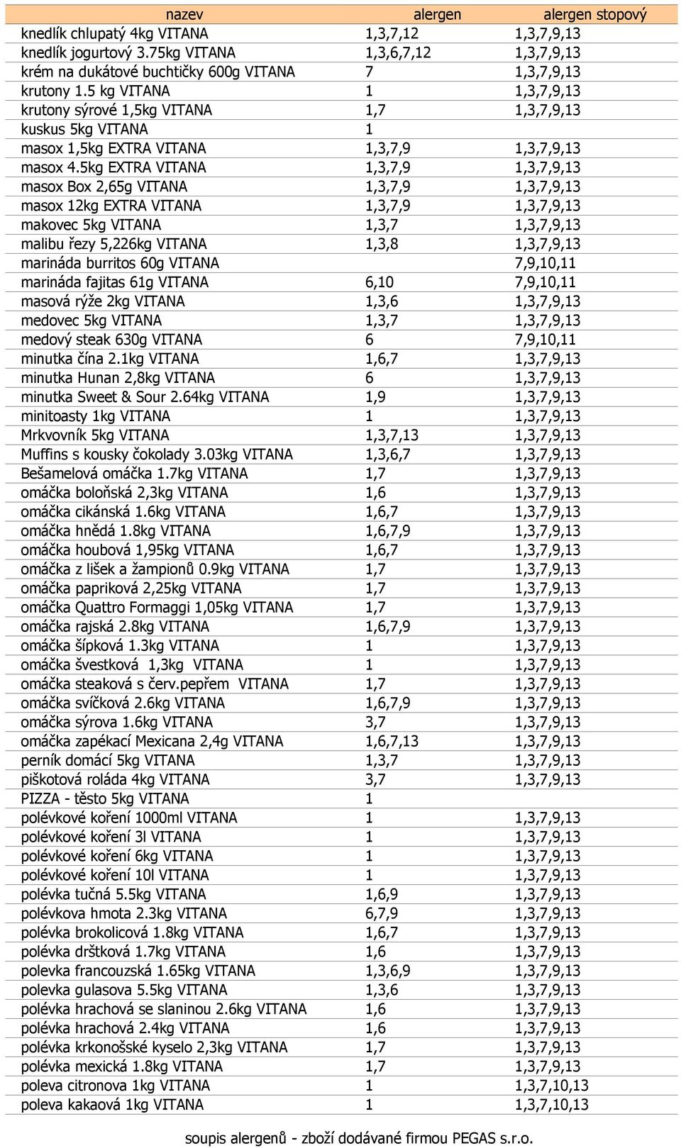 5kg EXTRA VITANA 1,3,7,9 1,3,7,9,13 masox Box 2,65g VITANA 1,3,7,9 1,3,7,9,13 masox 12kg EXTRA VITANA 1,3,7,9 1,3,7,9,13 makovec 5kg VITANA 1,3,7 1,3,7,9,13 malibu řezy 5,226kg VITANA 1,3,8