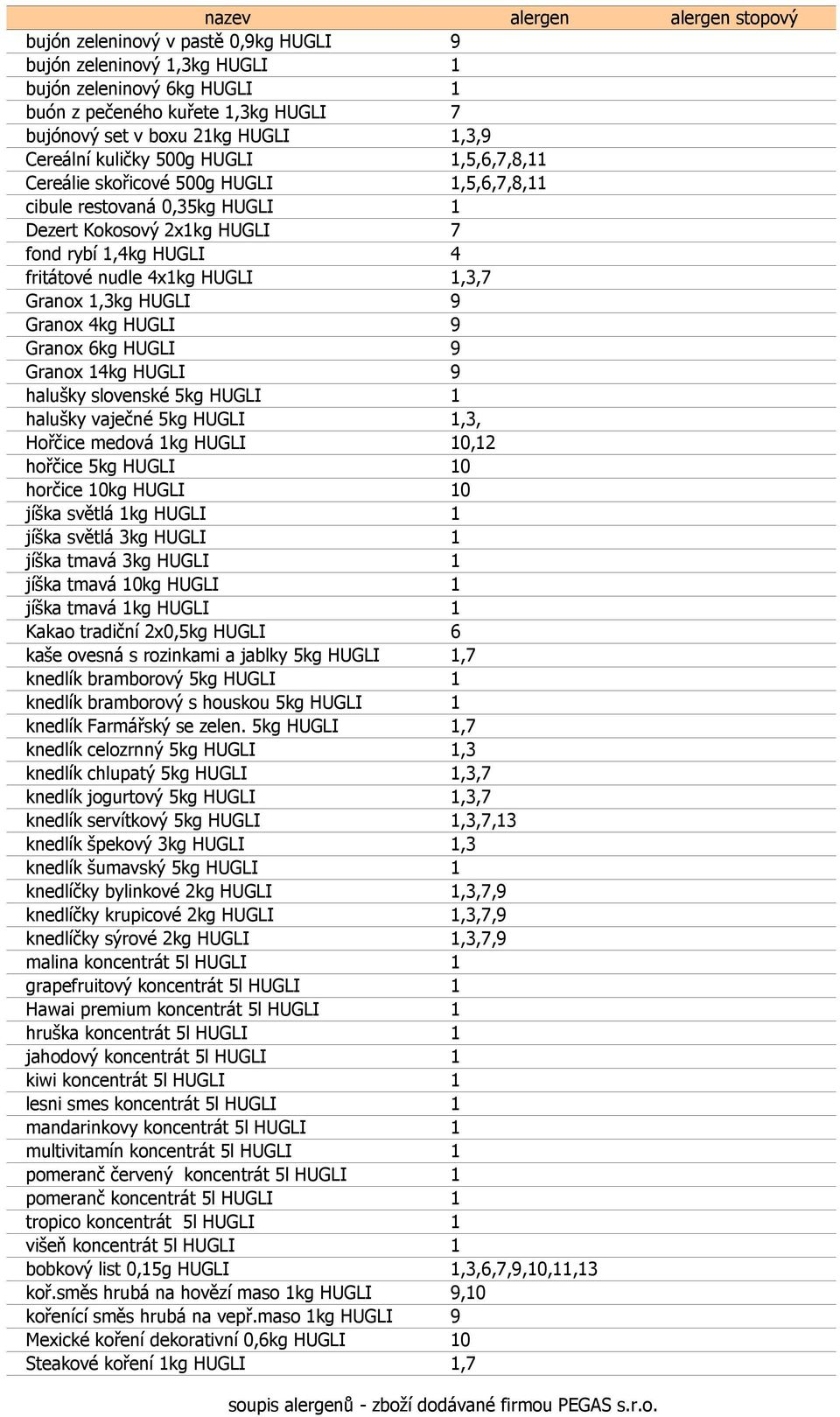 HUGLI 9 Granox 4kg HUGLI 9 Granox 6kg HUGLI 9 Granox 14kg HUGLI 9 halušky slovenské 5kg HUGLI 1 halušky vaječné 5kg HUGLI 1,3, Hořčice medová 1kg HUGLI 10,12 hořčice 5kg HUGLI 10 horčice 10kg HUGLI