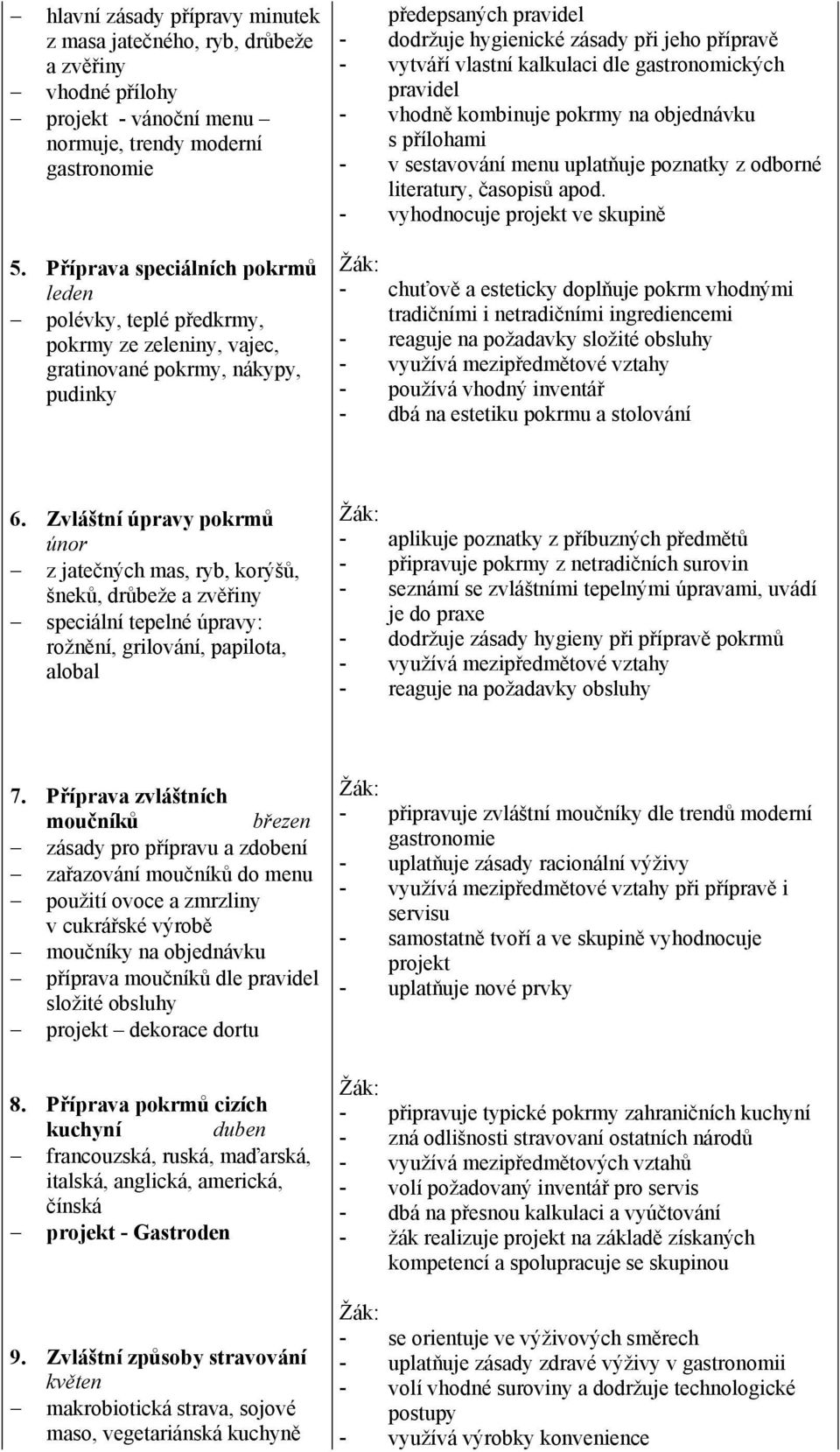 vytváří vlastní kalkulaci dle gastronomických pravidel - vhodně kombinuje pokrmy na objednávku s přílohami - v sestavování menu uplatňuje poznatky z odborné literatury, časopisů apod.