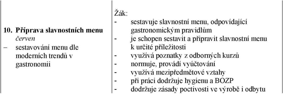 menu k určité příleţitosti - vyuţívá poznatky z odborných kurzů - normuje, provádí vyúčtování -