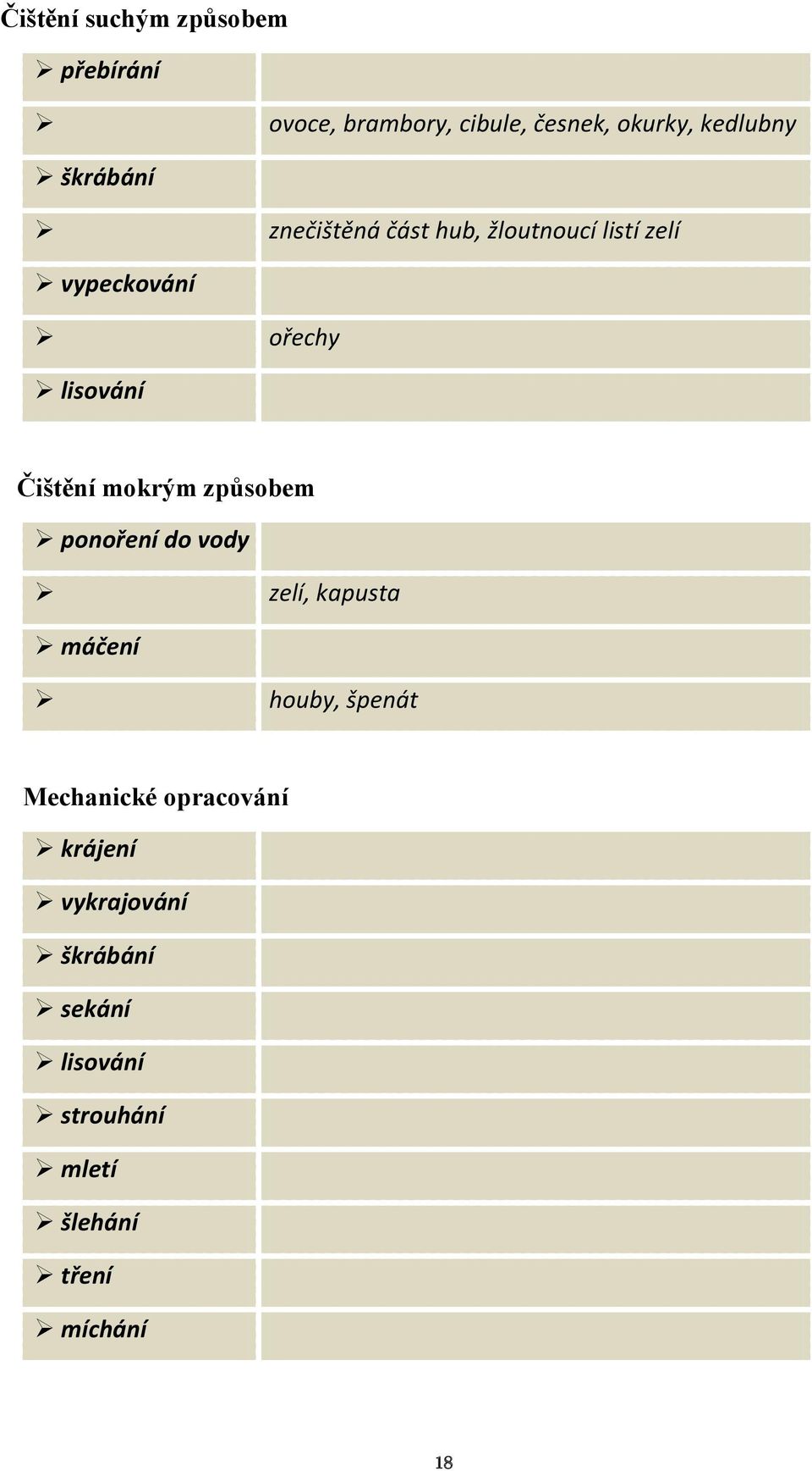 Čištění mokrým způsobem ponoření do vody zelí, kapusta máčení houby, špenát Mechanické