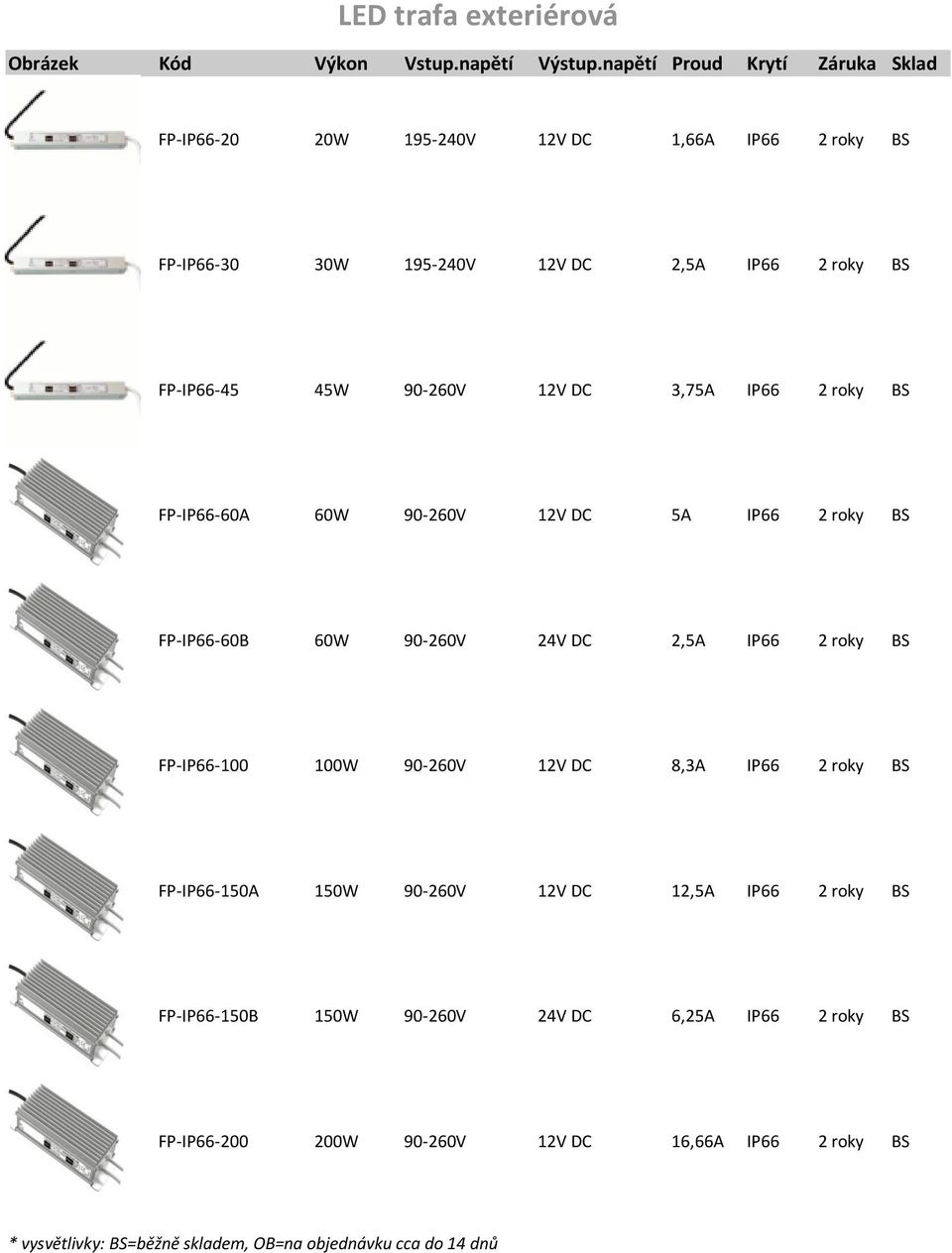 90-260V 12V DC 3,75A IP66 FP-IP66-60A 60W 90-260V 12V DC 5A IP66 FP-IP66-60B 60W 90-260V 24V DC 2,5A IP66 FP-IP66-100 100W 90-260V