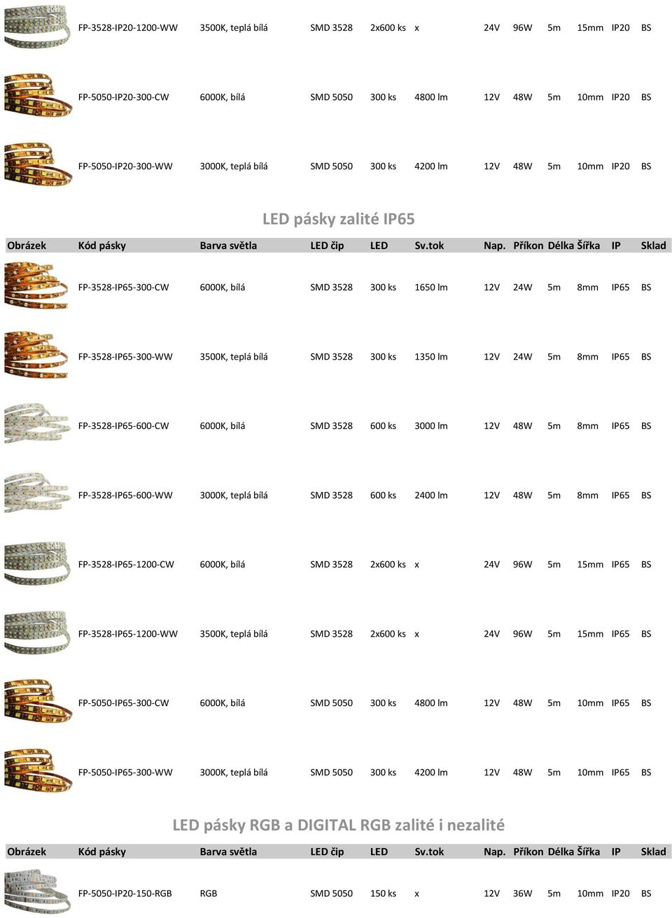 Příkon Délka Šířka IP Sklad FP-3528-IP65-300-CW 6000K, bílá SMD 3528 300 ks 1650 lm 12V 24W 5m 8mm IP65 BS FP-3528-IP65-300-WW 3500K, teplá bílá SMD 3528 300 ks 1350 lm 12V 24W 5m 8mm IP65 BS