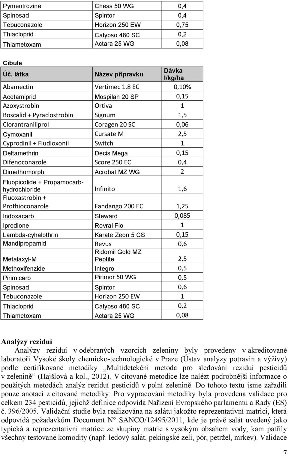 Decis Mega,15 Difenoconazole Score 25 EC,4 Dimethomorph Acrobat MZ WG 2 Fluopicolide + Propamocarbhydrochloride Infinito 1,6 Fluoxastrobin + Prothioconazole Fandango 2 EC 1,25 Indoxacarb Steward,85